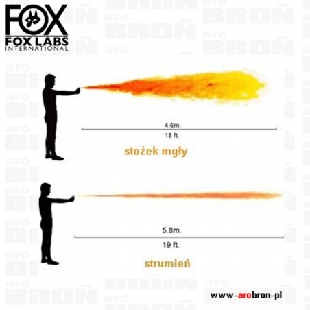 Gaz pieprzowy FOX LABS Mean Green FOG Stożek 43ml Dysza CONE-FOX LABS INTERNATIONAL