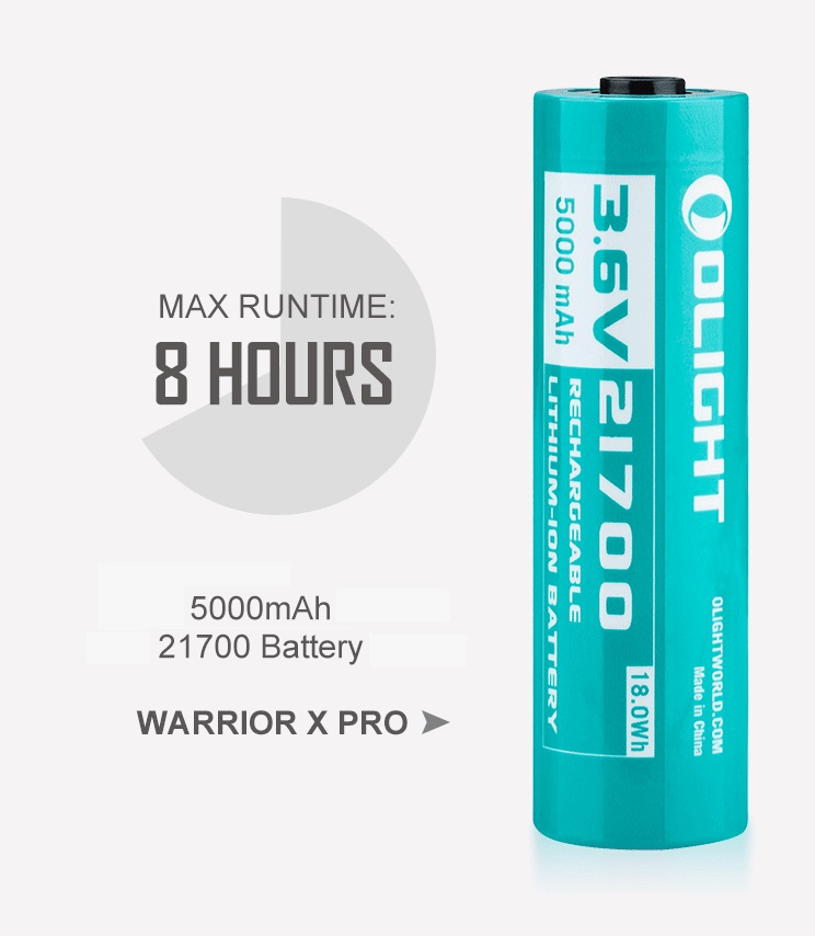 Latarka Olight z akumulatorem