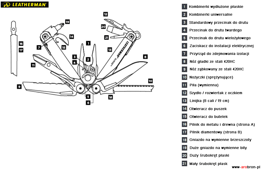 surge_narzedzia (1).jpg